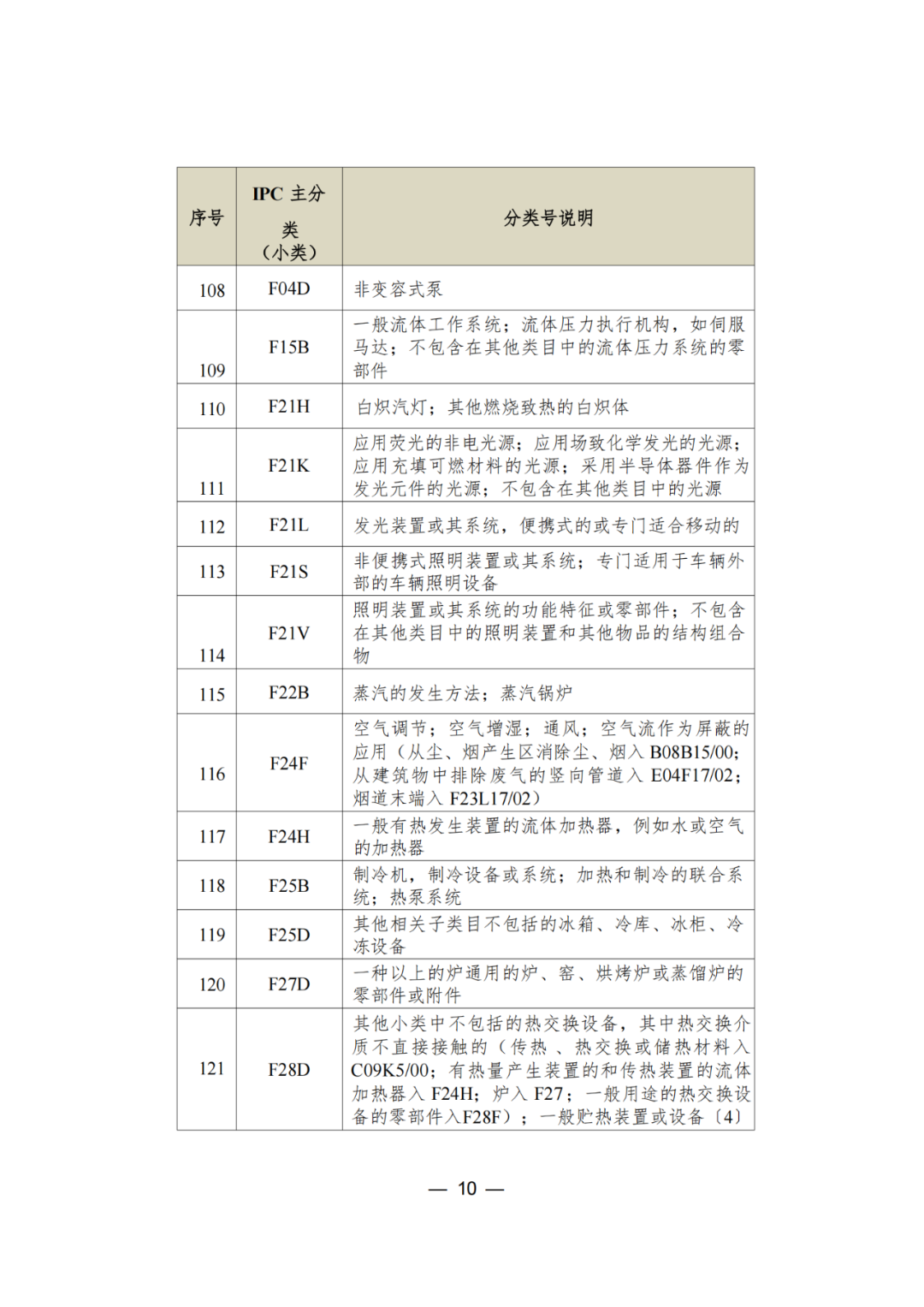 三年內(nèi)無非正常，無專利不誠信行為的可申請專利預(yù)審服務(wù)備案｜附通知