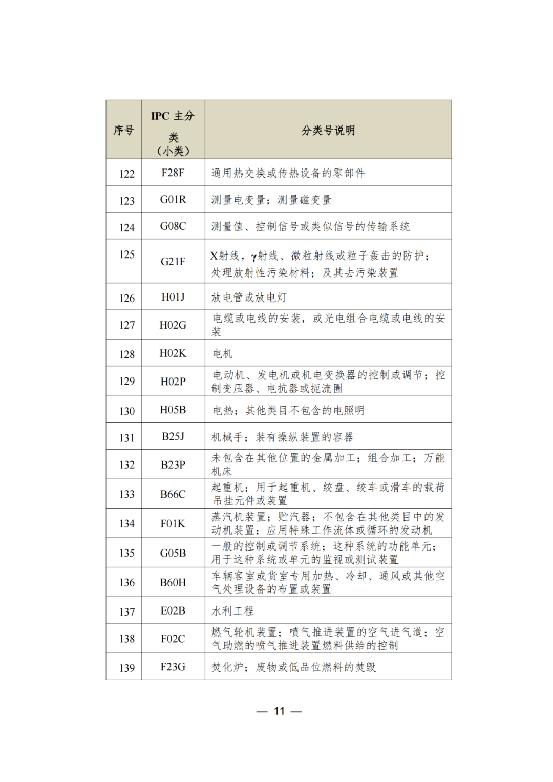 三年內(nèi)無非正常，無專利不誠信行為的可申請專利預(yù)審服務(wù)備案｜附通知