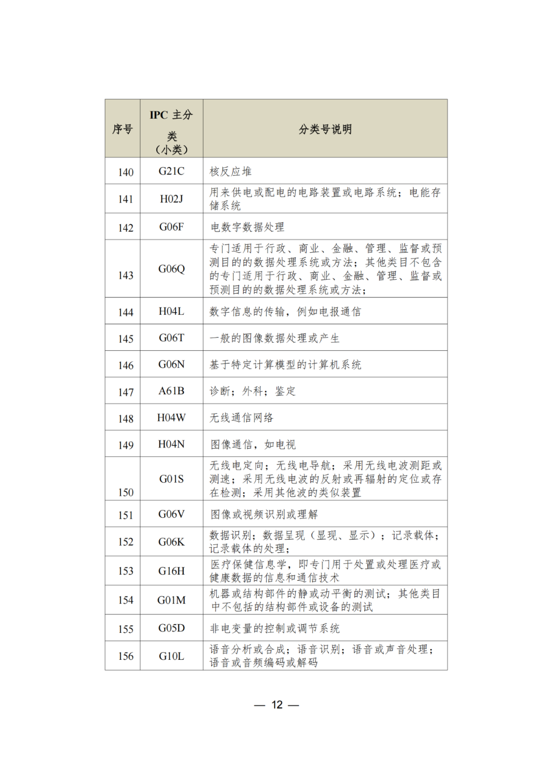 三年內(nèi)無非正常，無專利不誠信行為的可申請專利預(yù)審服務(wù)備案｜附通知