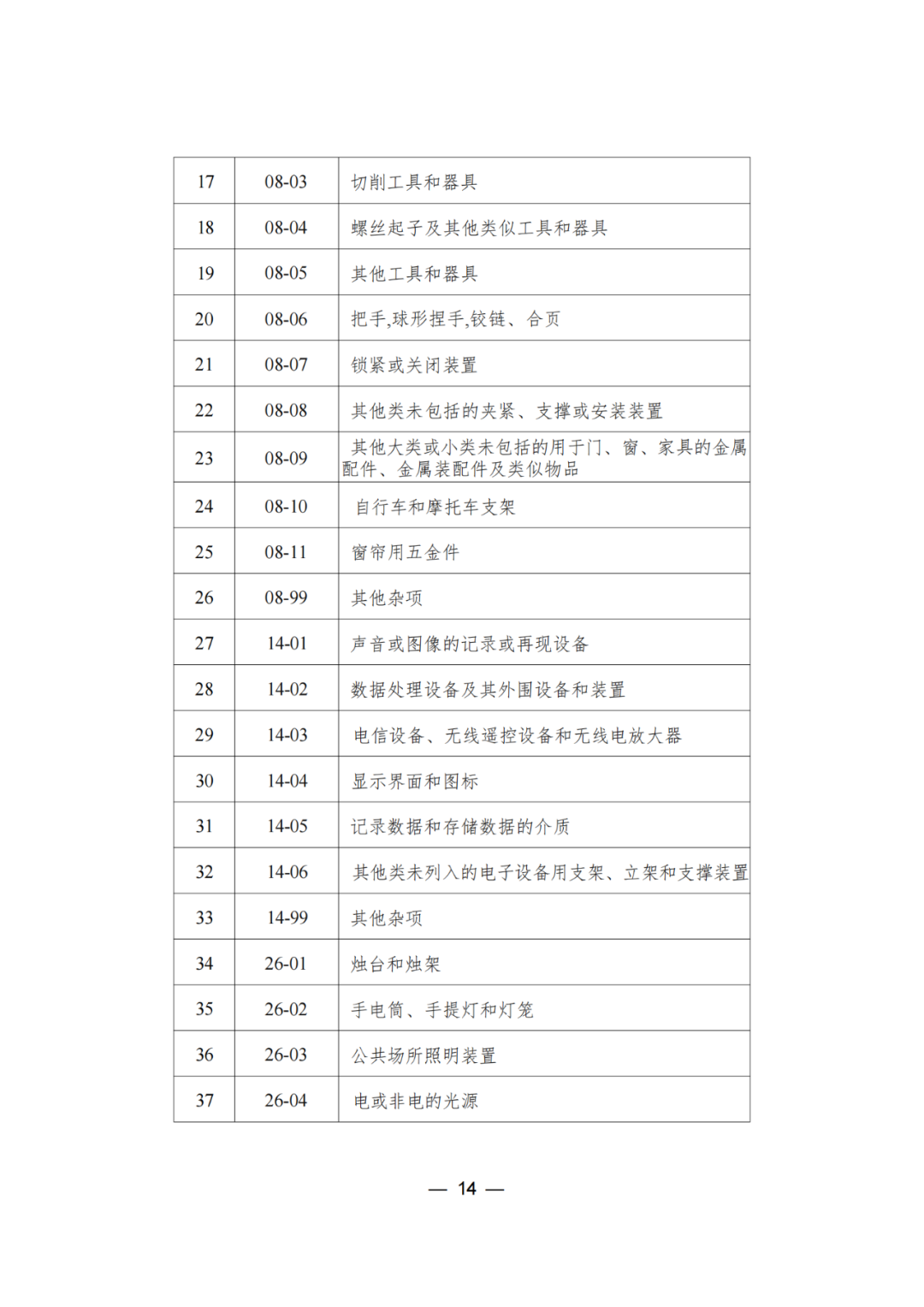 三年內(nèi)無非正常，無專利不誠信行為的可申請專利預(yù)審服務(wù)備案｜附通知