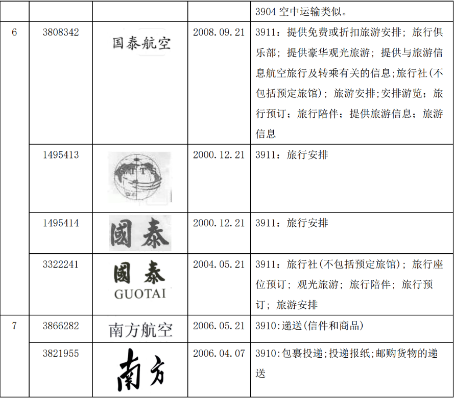 從“吉祥航空”商標(biāo)被駁看商標(biāo)近似駁回復(fù)審及訴訟策略