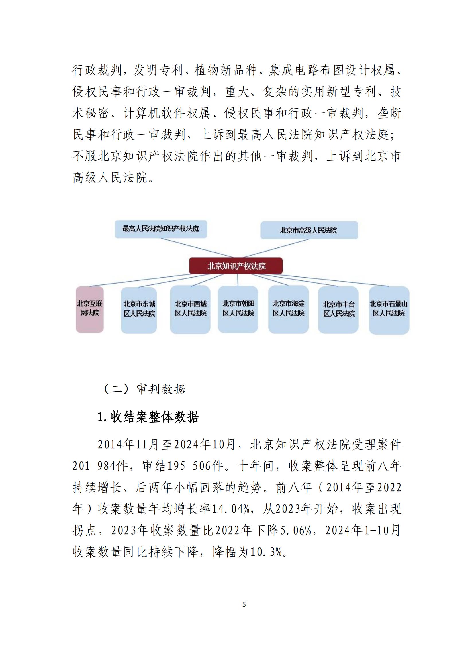 全文公布！《北京知識產(chǎn)權(quán)法院十年審判工作白皮書（2014-2024）》