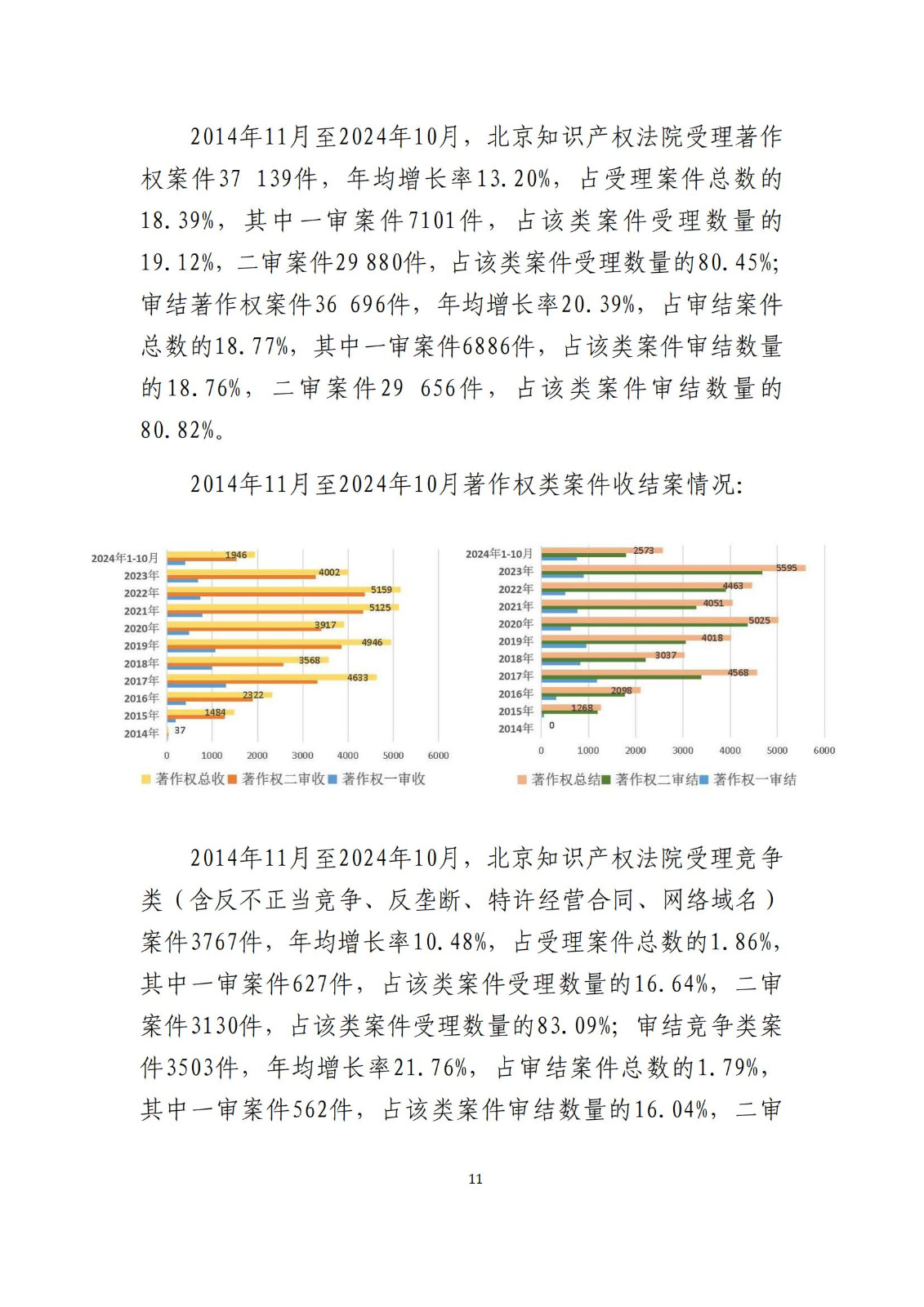 全文公布！《北京知識產(chǎn)權(quán)法院十年審判工作白皮書（2014-2024）》