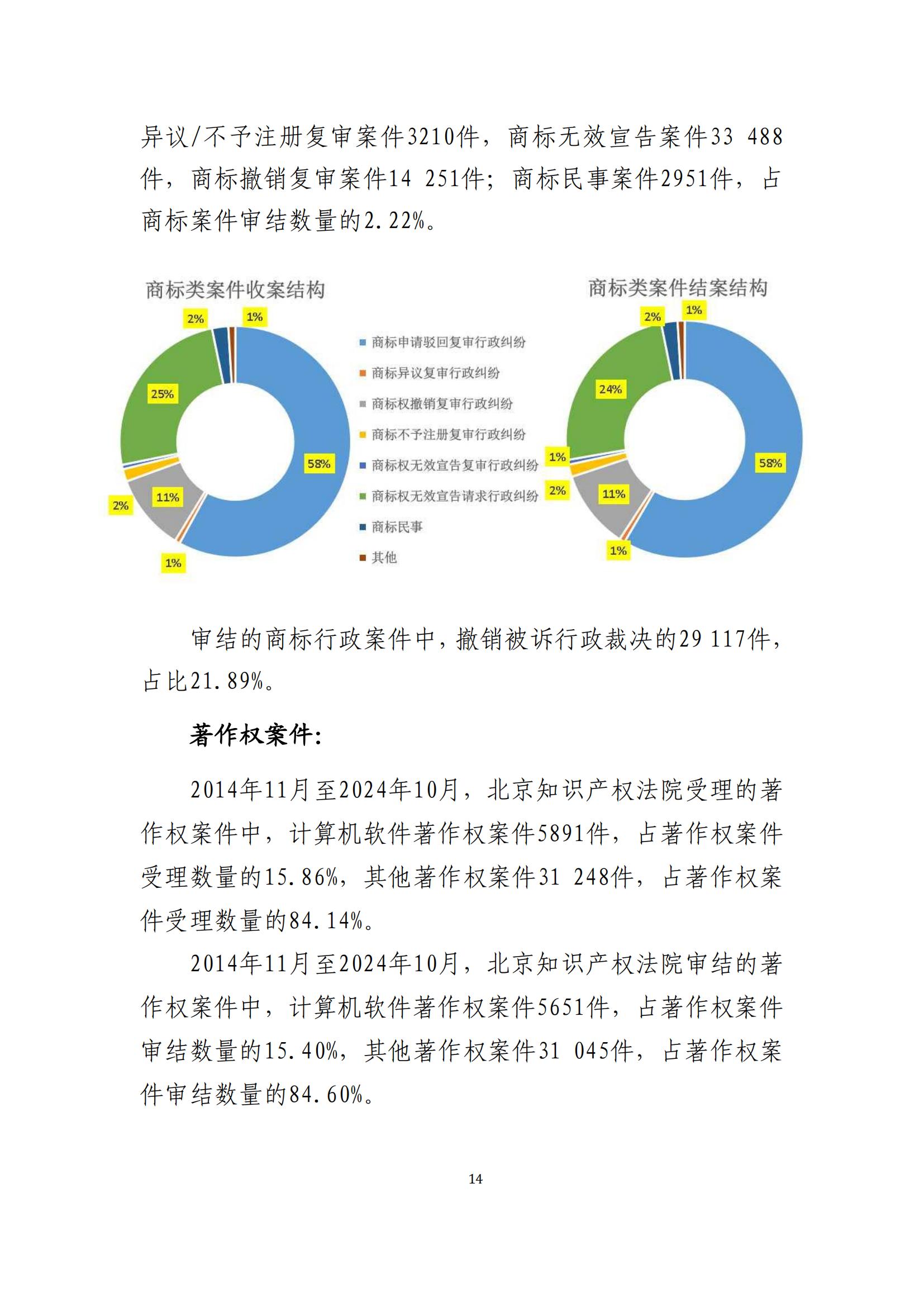 全文公布！《北京知識產(chǎn)權(quán)法院十年審判工作白皮書（2014-2024）》