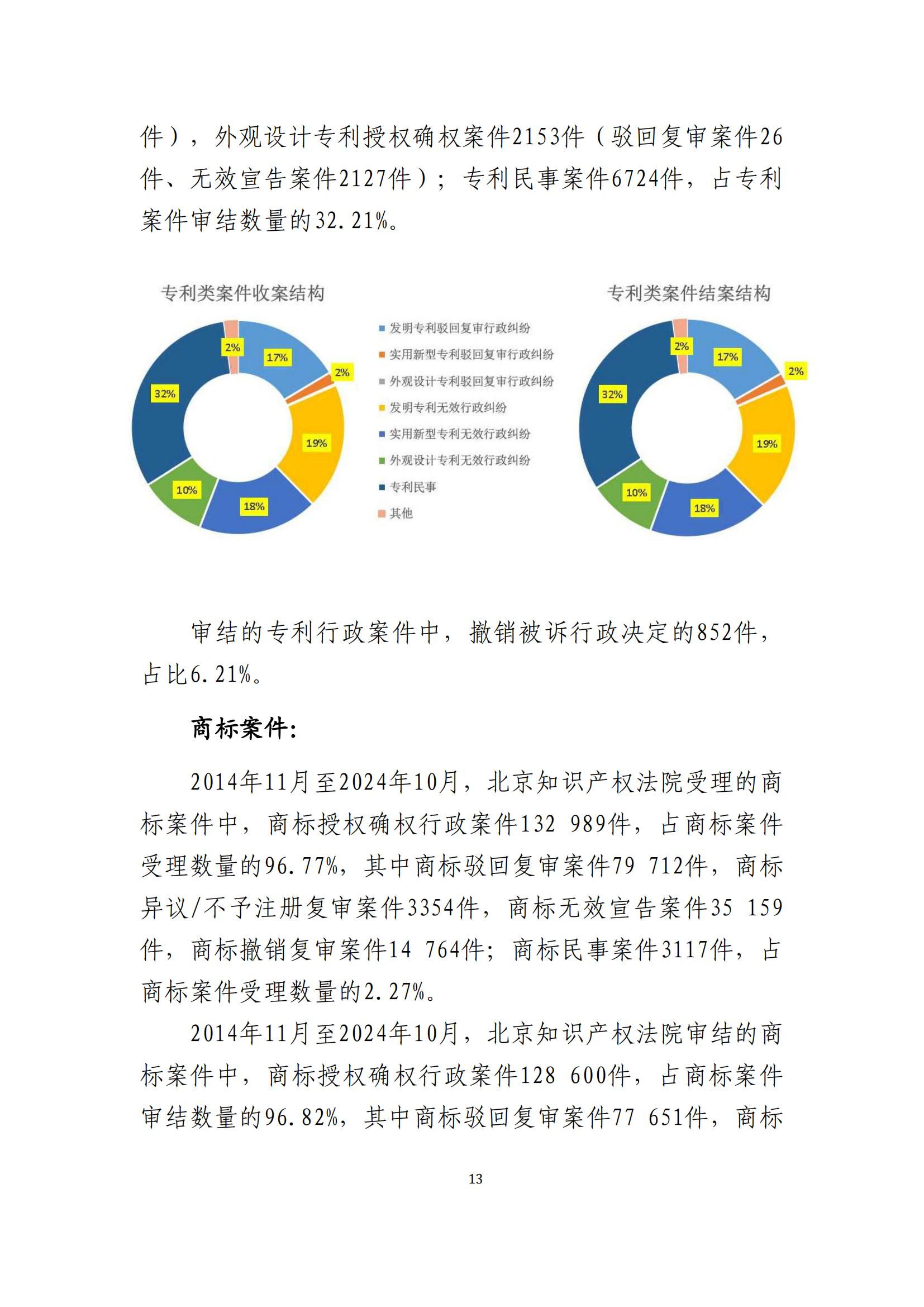 全文公布！《北京知識產(chǎn)權(quán)法院十年審判工作白皮書（2014-2024）》