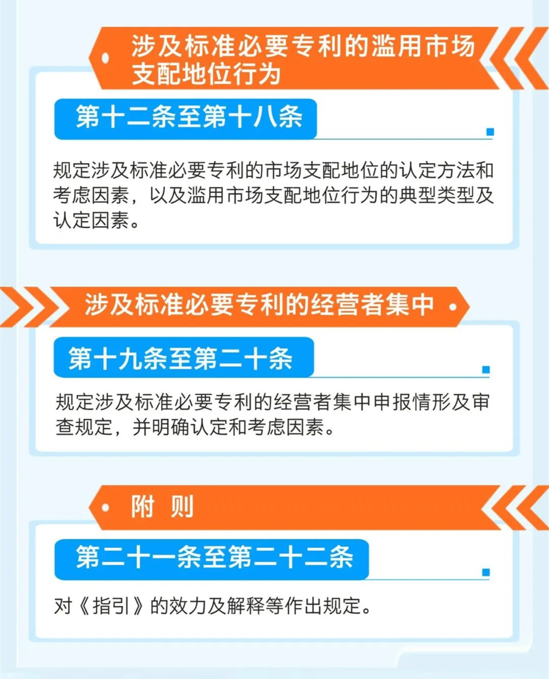 剛剛！國家市場監(jiān)管總局印發(fā)《標準必要專利反壟斷指引》（全文）