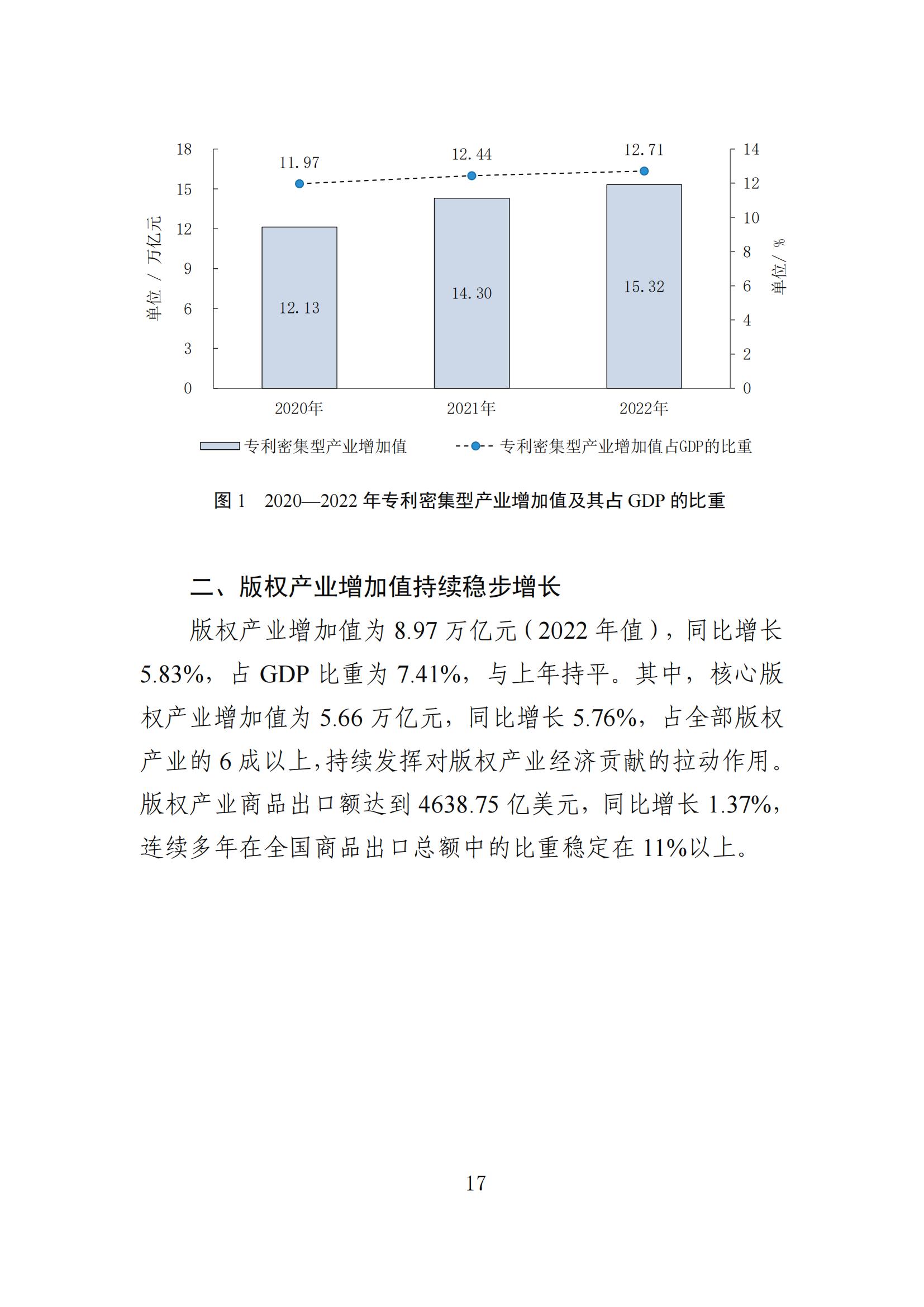 發(fā)明專利平均審查周期縮短至16個月，審查結(jié)案準確率達到94.2%｜附《知識產(chǎn)權(quán)強國建設(shè)發(fā)展報告（2024年）》