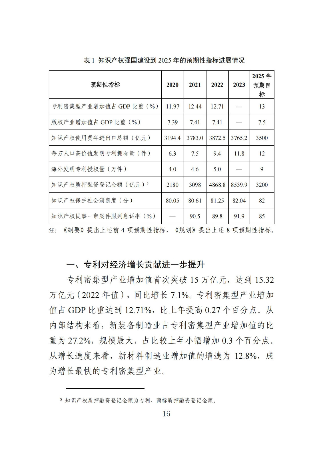 發(fā)明專利平均審查周期縮短至16個月，審查結(jié)案準確率達到94.2%｜附《知識產(chǎn)權(quán)強國建設(shè)發(fā)展報告（2024年）》