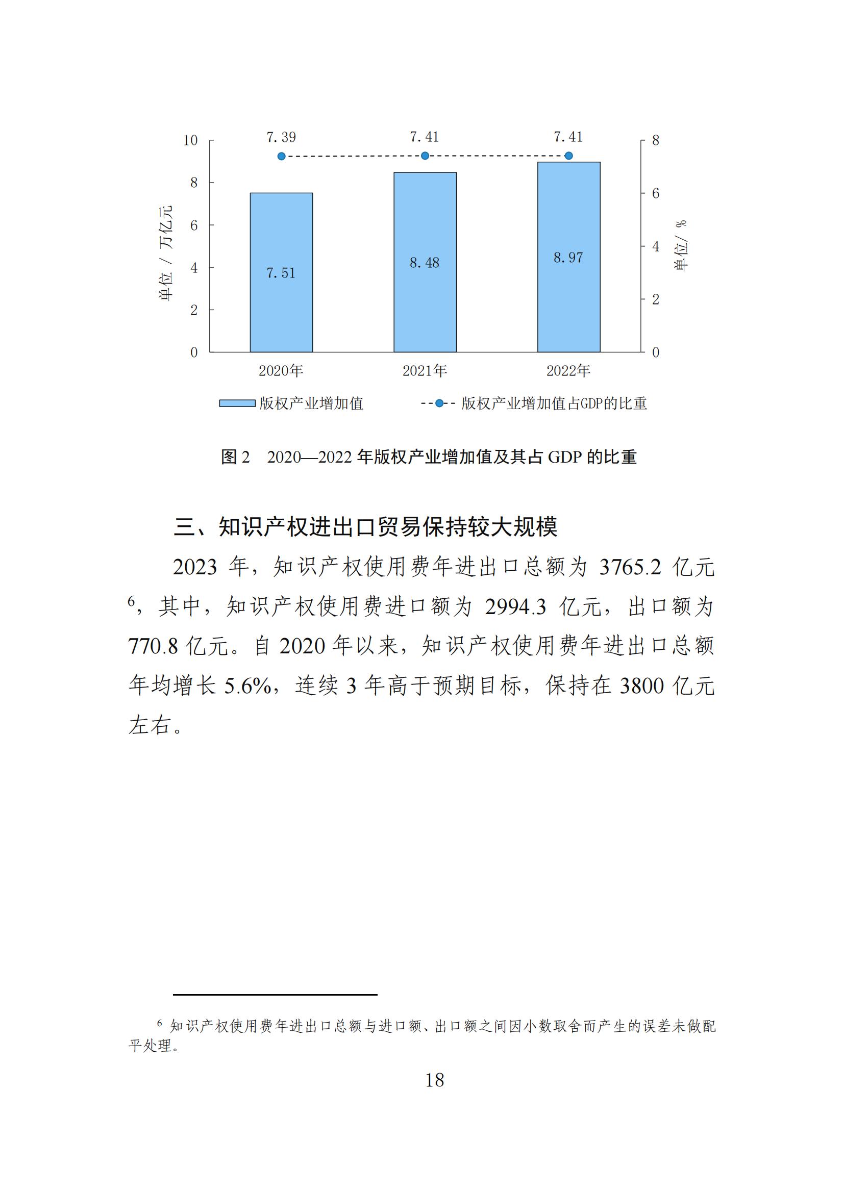 發(fā)明專利平均審查周期縮短至16個月，審查結(jié)案準確率達到94.2%｜附《知識產(chǎn)權(quán)強國建設(shè)發(fā)展報告（2024年）》