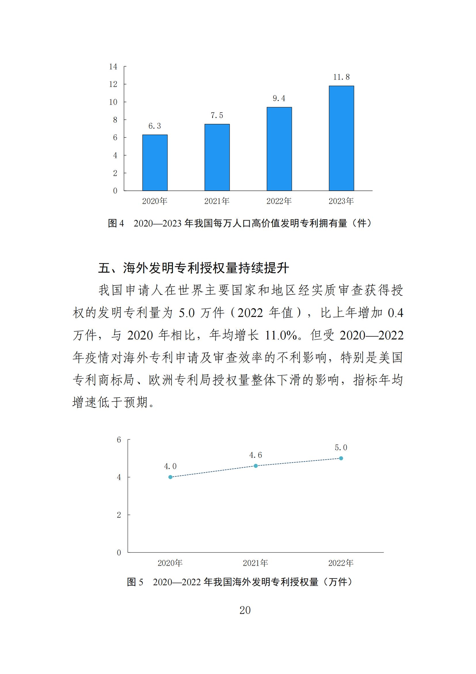 發(fā)明專利平均審查周期縮短至16個月，審查結(jié)案準確率達到94.2%｜附《知識產(chǎn)權(quán)強國建設(shè)發(fā)展報告（2024年）》