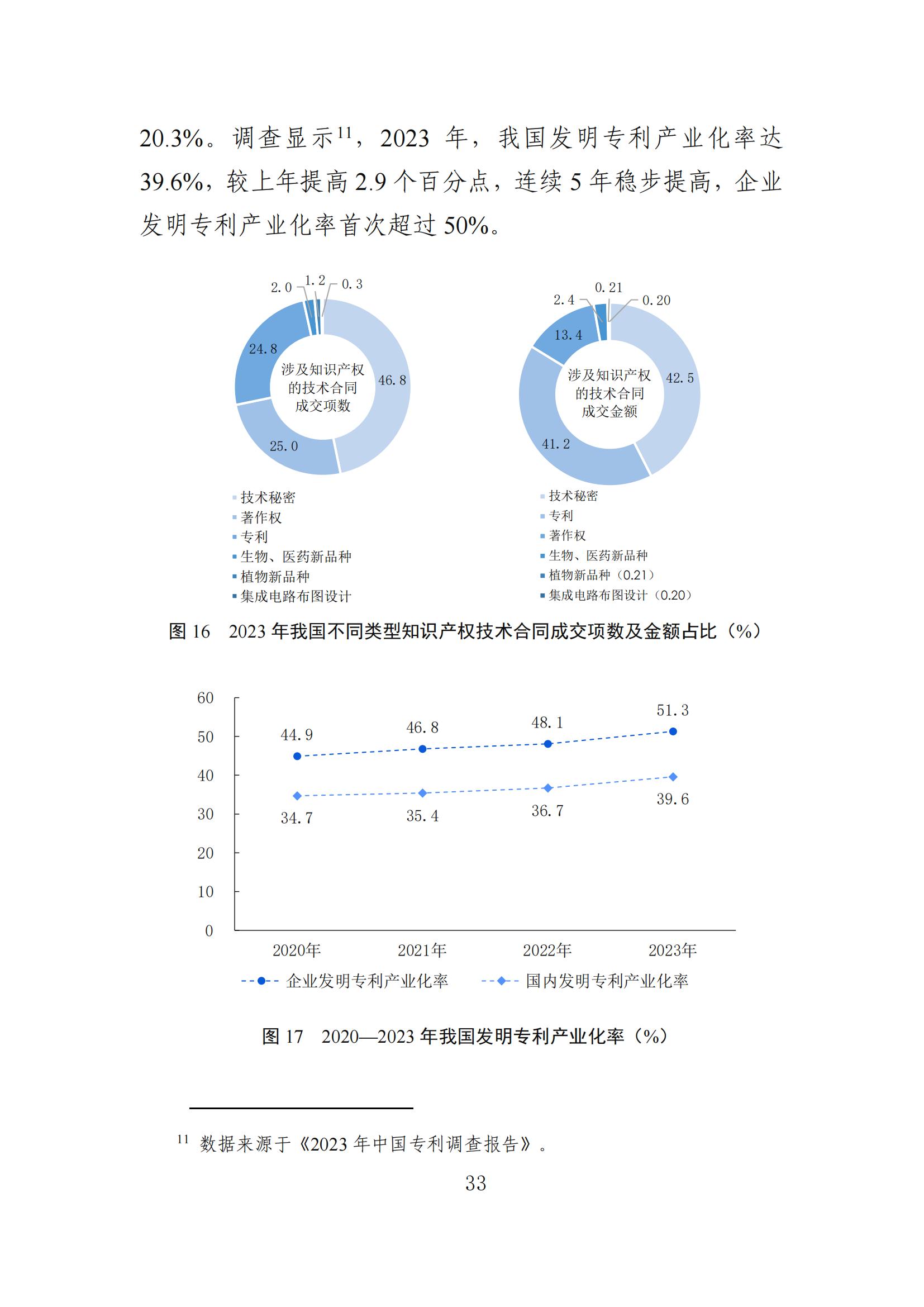 發(fā)明專利平均審查周期縮短至16個月，審查結(jié)案準確率達到94.2%｜附《知識產(chǎn)權(quán)強國建設(shè)發(fā)展報告（2024年）》