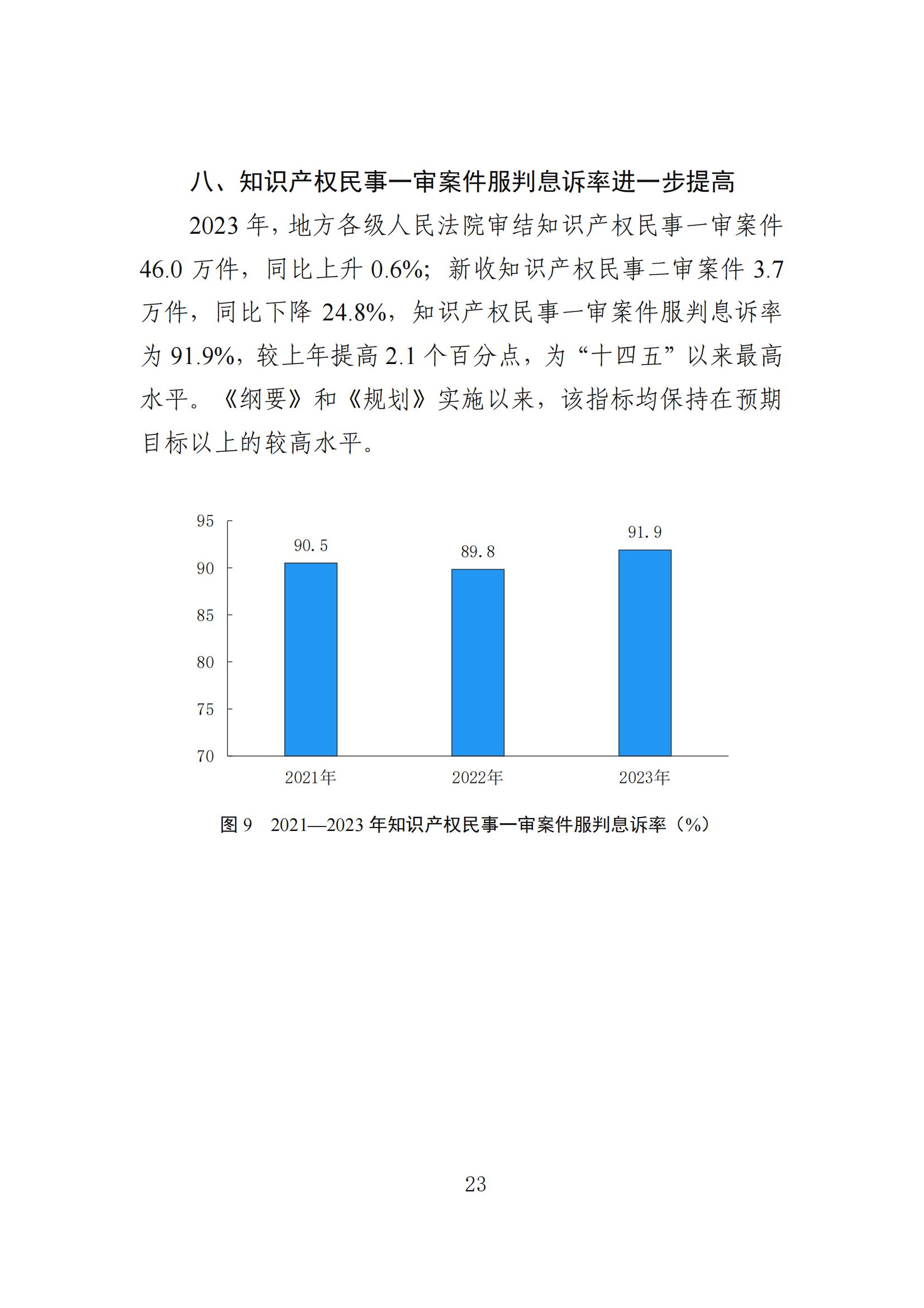 發(fā)明專利平均審查周期縮短至16個月，審查結(jié)案準確率達到94.2%｜附《知識產(chǎn)權(quán)強國建設(shè)發(fā)展報告（2024年）》