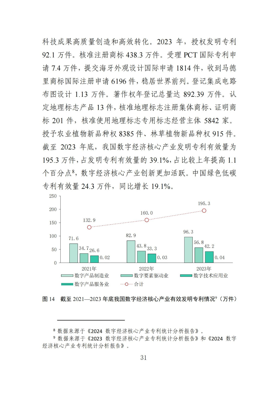 發(fā)明專利平均審查周期縮短至16個月，審查結(jié)案準確率達到94.2%｜附《知識產(chǎn)權(quán)強國建設(shè)發(fā)展報告（2024年）》