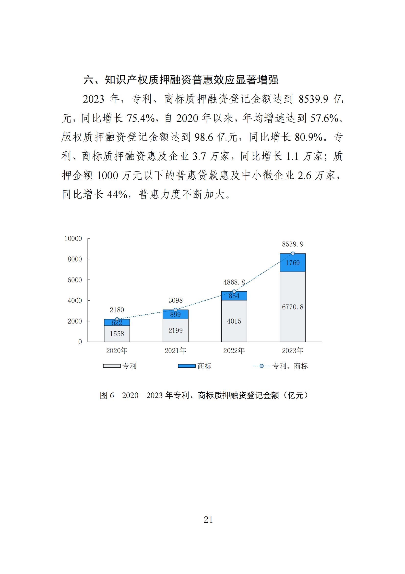 發(fā)明專利平均審查周期縮短至16個月，審查結(jié)案準確率達到94.2%｜附《知識產(chǎn)權(quán)強國建設(shè)發(fā)展報告（2024年）》