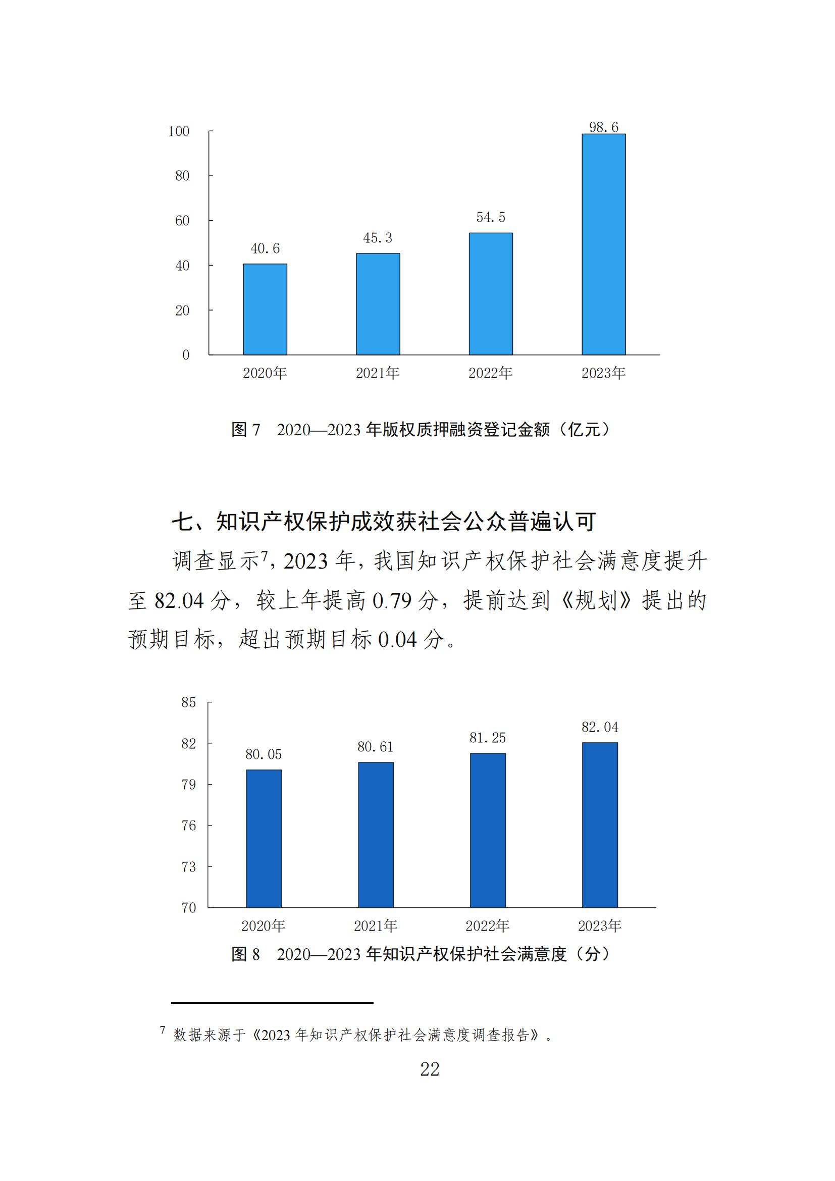 發(fā)明專利平均審查周期縮短至16個月，審查結(jié)案準確率達到94.2%｜附《知識產(chǎn)權(quán)強國建設(shè)發(fā)展報告（2024年）》