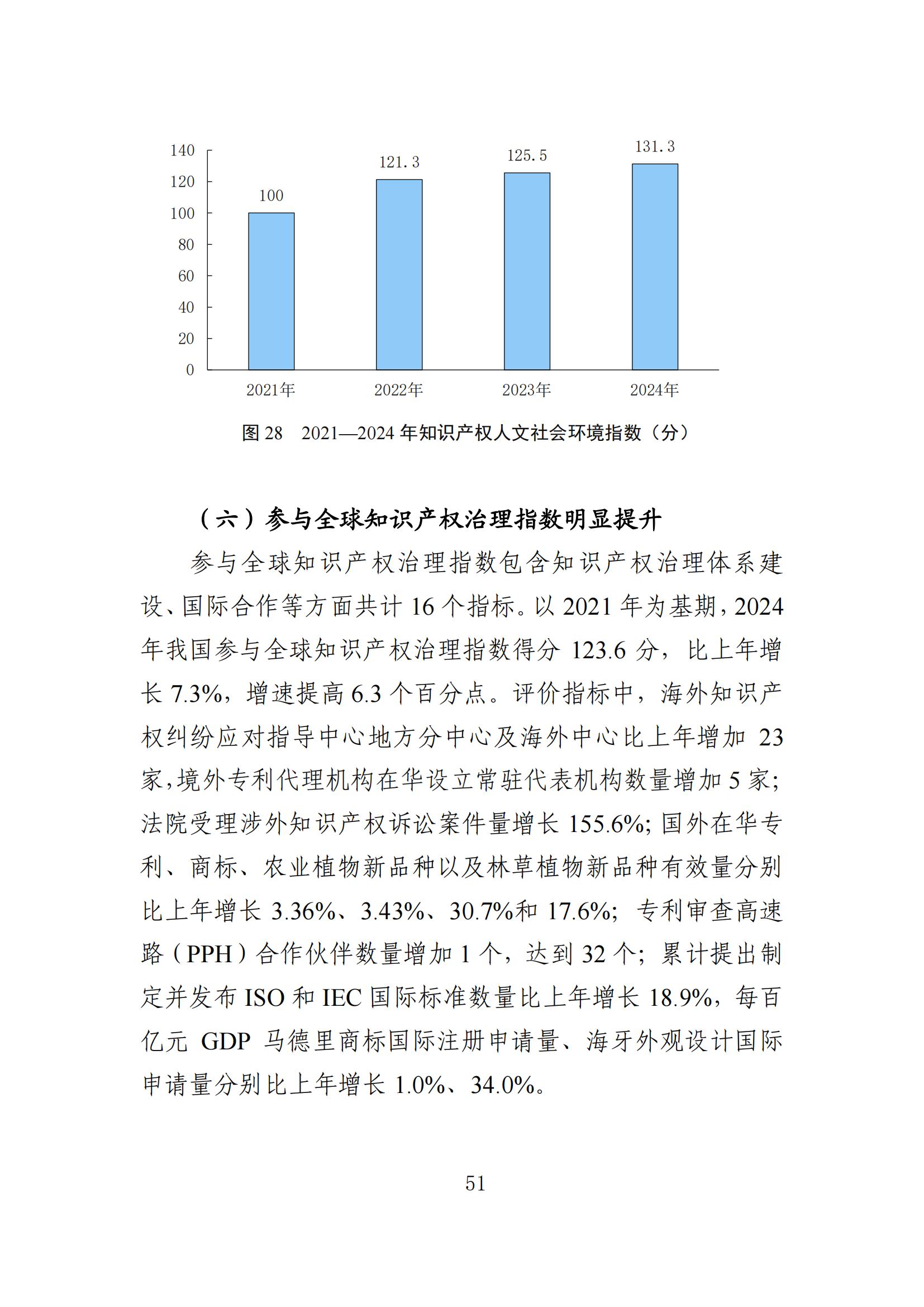 發(fā)明專利平均審查周期縮短至16個月，審查結(jié)案準確率達到94.2%｜附《知識產(chǎn)權(quán)強國建設(shè)發(fā)展報告（2024年）》