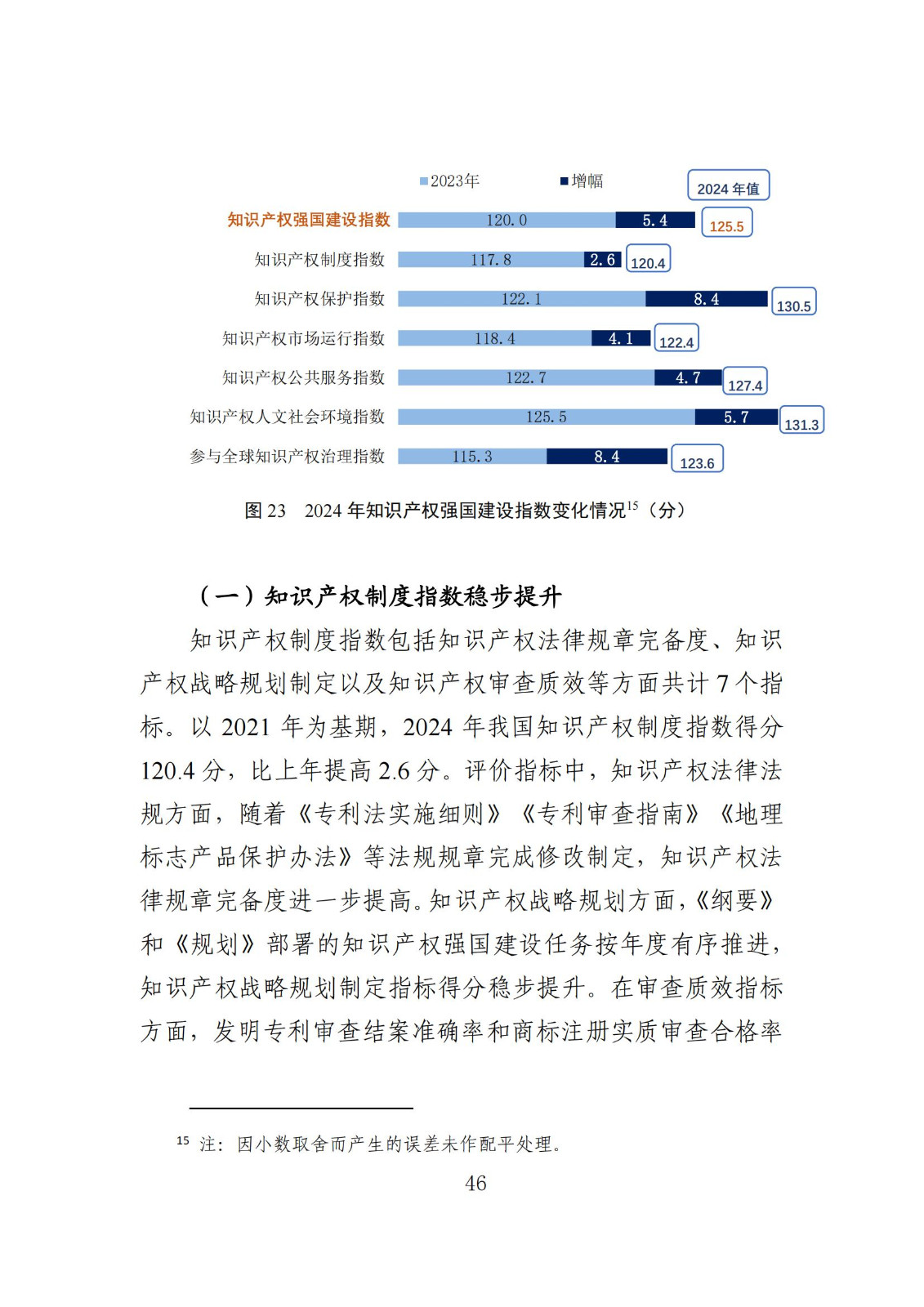 發(fā)明專利平均審查周期縮短至16個月，審查結(jié)案準確率達到94.2%｜附《知識產(chǎn)權(quán)強國建設(shè)發(fā)展報告（2024年）》