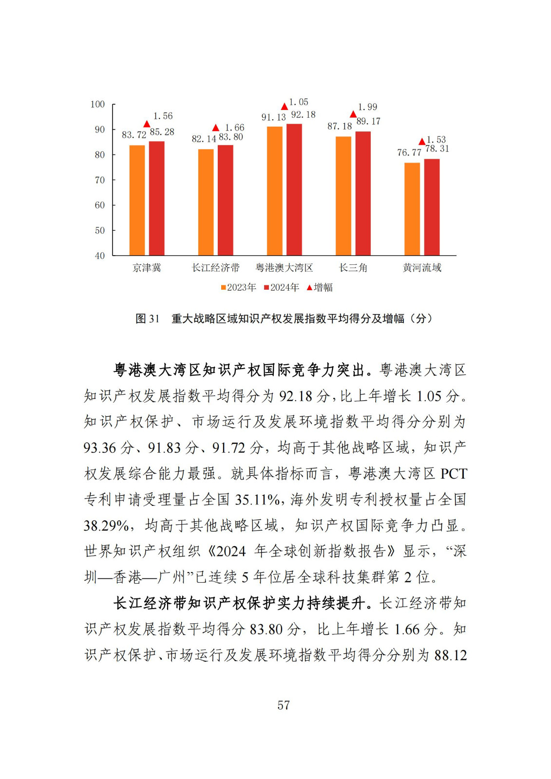 發(fā)明專利平均審查周期縮短至16個月，審查結(jié)案準確率達到94.2%｜附《知識產(chǎn)權(quán)強國建設(shè)發(fā)展報告（2024年）》