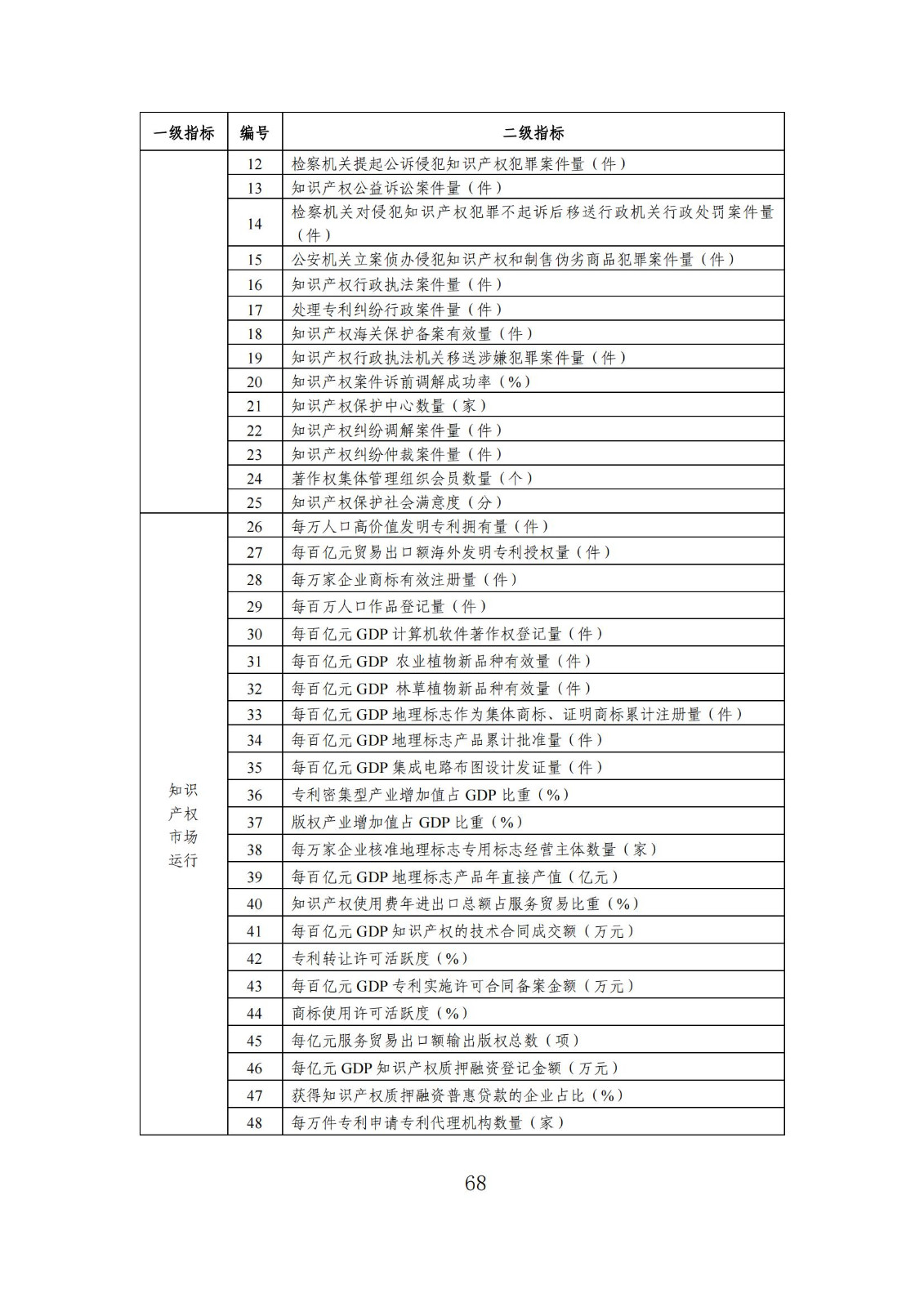 發(fā)明專利平均審查周期縮短至16個月，審查結(jié)案準確率達到94.2%｜附《知識產(chǎn)權(quán)強國建設(shè)發(fā)展報告（2024年）》