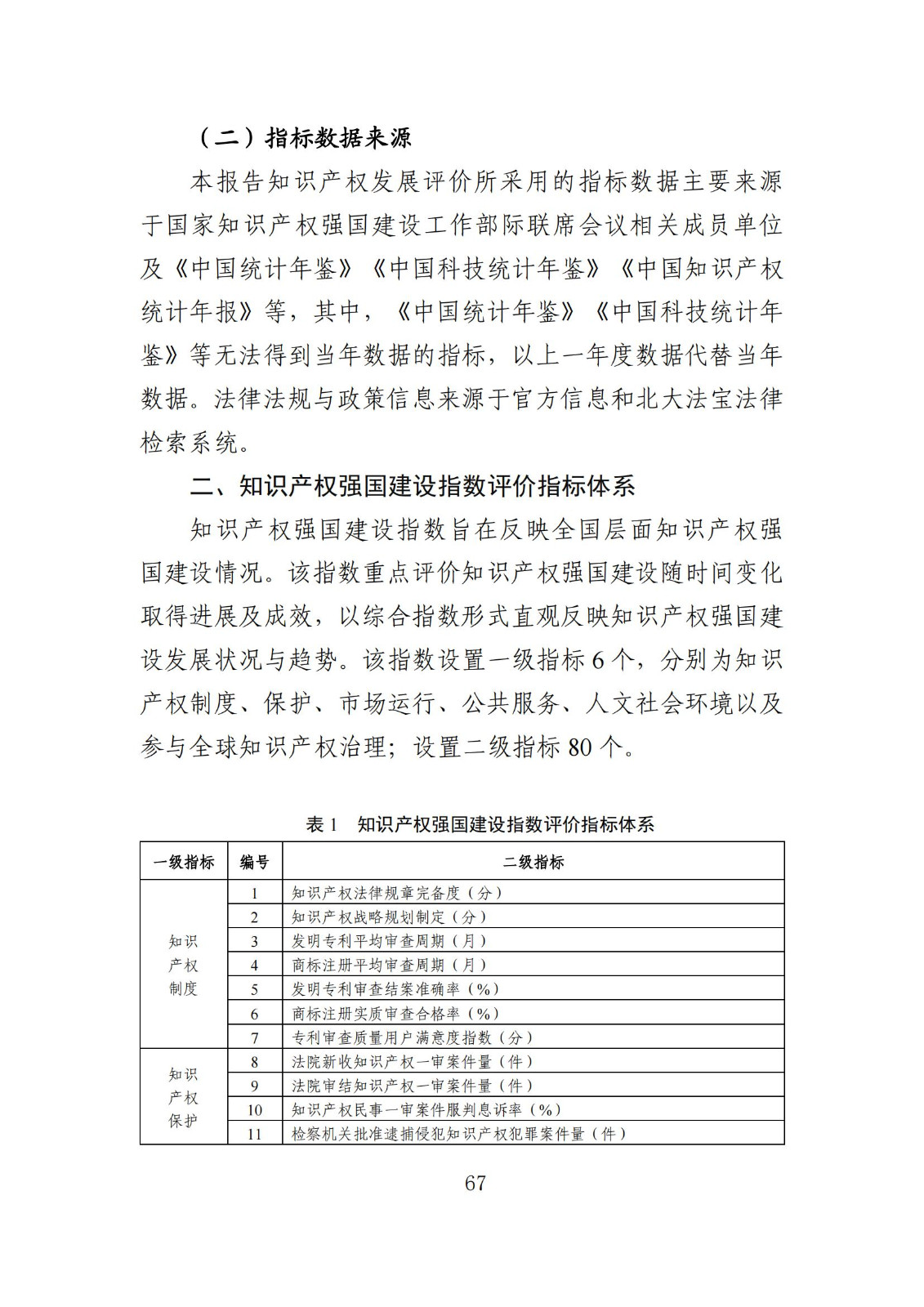 發(fā)明專利平均審查周期縮短至16個月，審查結(jié)案準確率達到94.2%｜附《知識產(chǎn)權(quán)強國建設(shè)發(fā)展報告（2024年）》