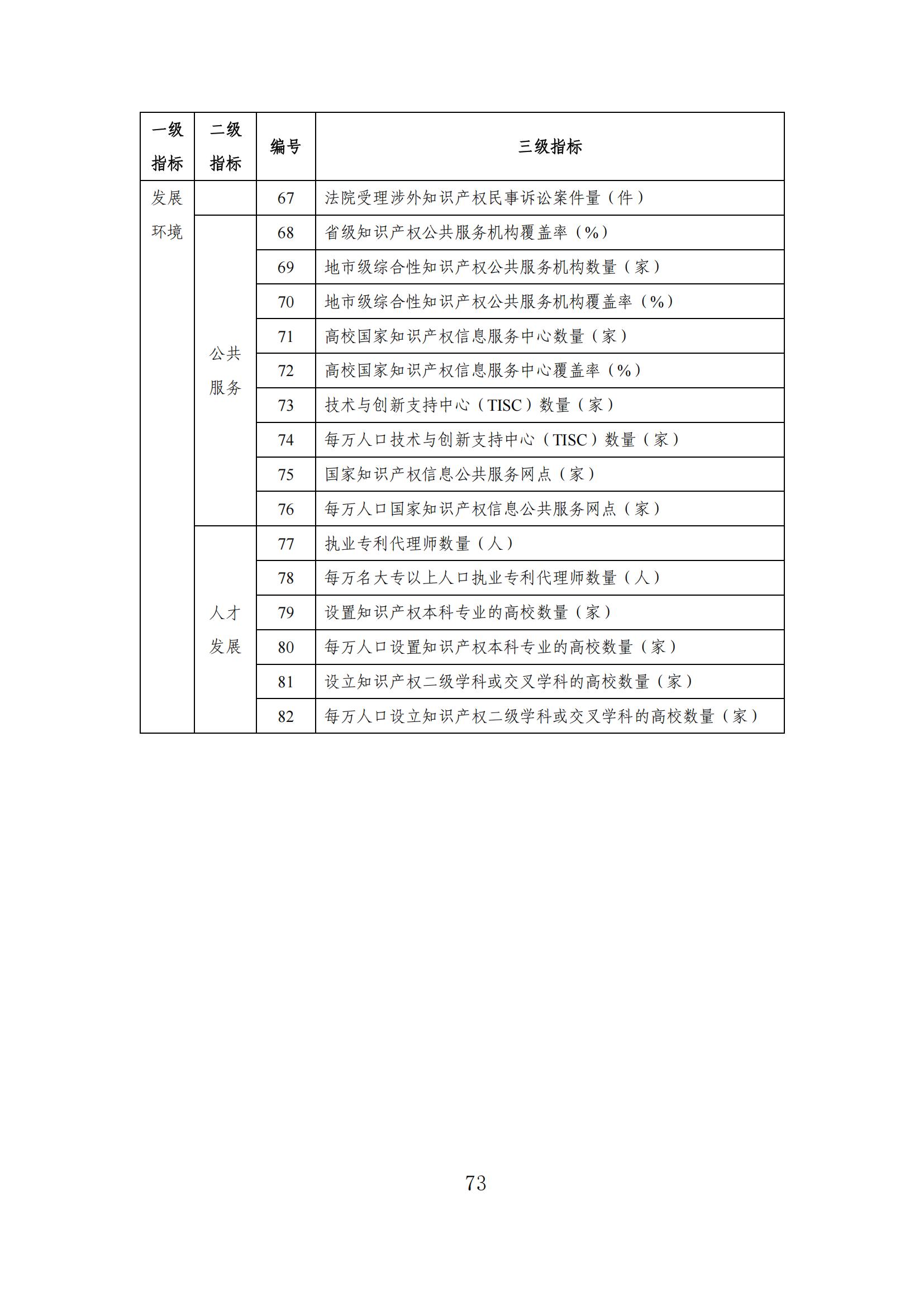 發(fā)明專利平均審查周期縮短至16個月，審查結(jié)案準確率達到94.2%｜附《知識產(chǎn)權(quán)強國建設(shè)發(fā)展報告（2024年）》