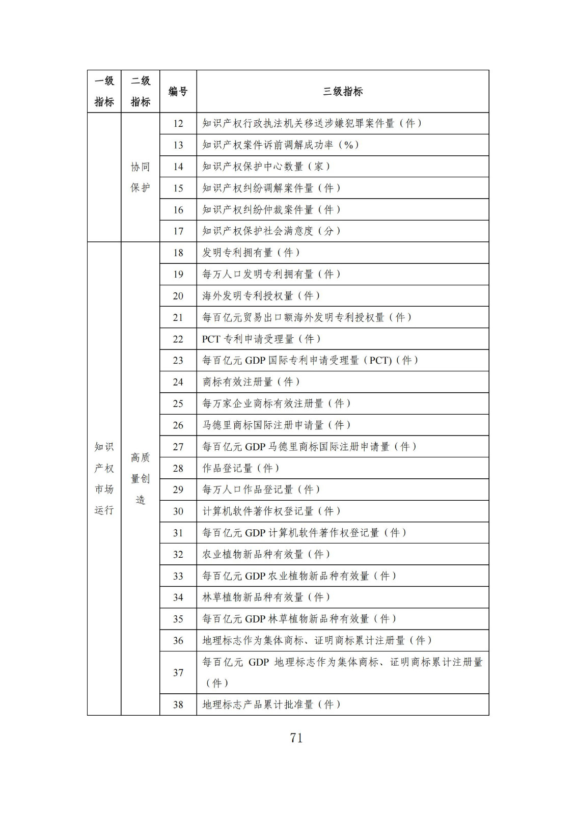 發(fā)明專利平均審查周期縮短至16個月，審查結(jié)案準確率達到94.2%｜附《知識產(chǎn)權(quán)強國建設(shè)發(fā)展報告（2024年）》