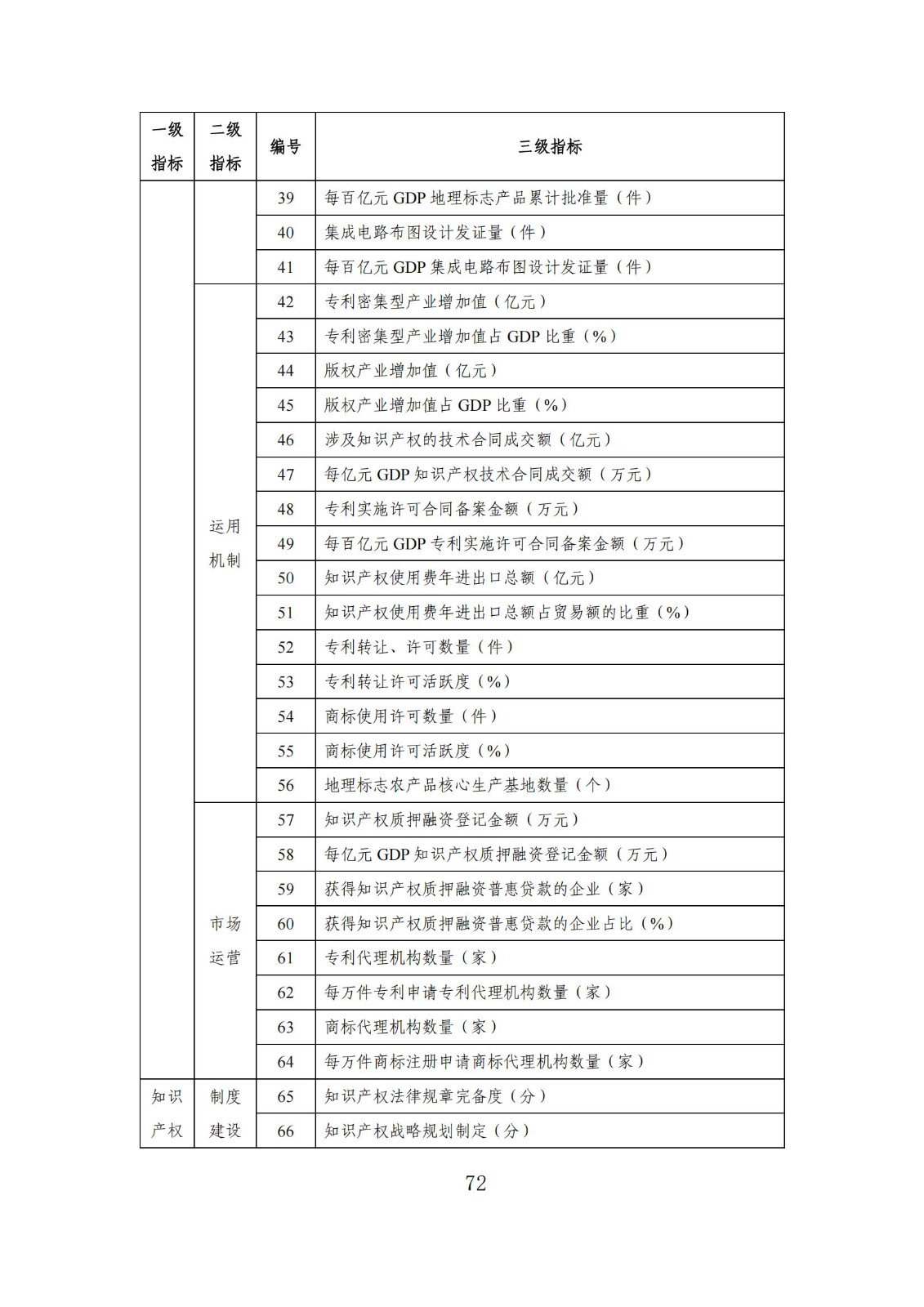 發(fā)明專利平均審查周期縮短至16個月，審查結(jié)案準確率達到94.2%｜附《知識產(chǎn)權(quán)強國建設(shè)發(fā)展報告（2024年）》