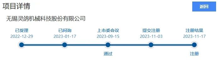 靈鴿科技成功應對“IPO狙擊”，金銀河惡意訴訟敗訴