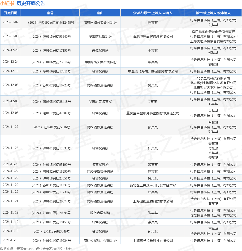 #晨報#科達(dá)制造：控股子公司擬2億元受讓森大集團(tuán)182項商標(biāo)；自11月18日起，長春中心將專利預(yù)審服務(wù)預(yù)約周期調(diào)整為兩周一次