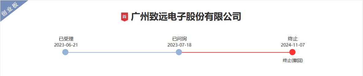 脫離母公司、尋求獨立上市的致遠電子撤回IPO，專利轉(zhuǎn)讓曾被重點審議！