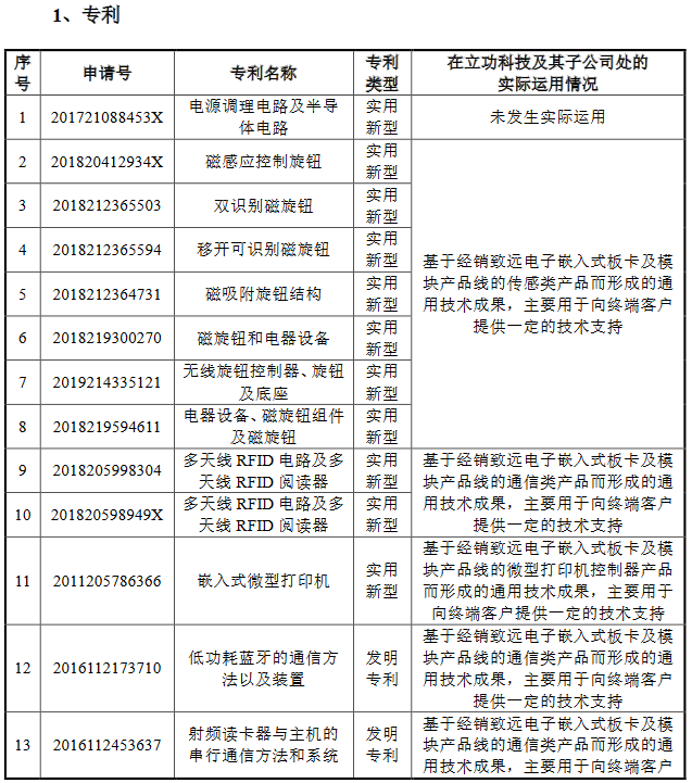 脫離母公司、尋求獨立上市的致遠電子撤回IPO，專利轉(zhuǎn)讓曾被重點審議！