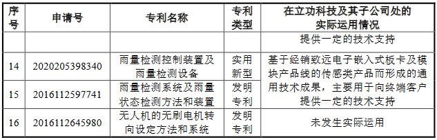 脫離母公司、尋求獨立上市的致遠電子撤回IPO，專利轉(zhuǎn)讓曾被重點審議！