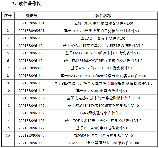 脫離母公司、尋求獨立上市的致遠電子撤回IPO，專利轉(zhuǎn)讓曾被重點審議！