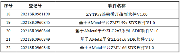 脫離母公司、尋求獨立上市的致遠電子撤回IPO，專利轉(zhuǎn)讓曾被重點審議！