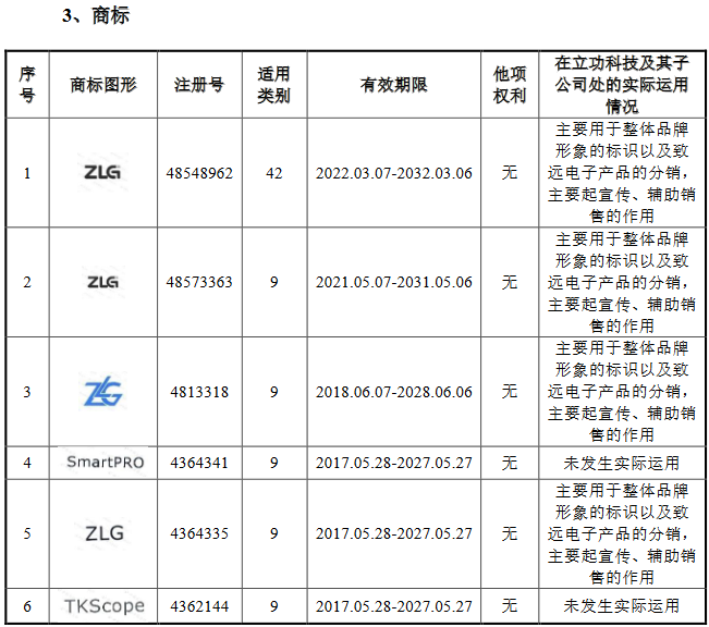 脫離母公司、尋求獨立上市的致遠電子撤回IPO，專利轉(zhuǎn)讓曾被重點審議！