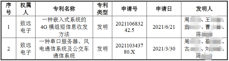 脫離母公司、尋求獨立上市的致遠電子撤回IPO，專利轉(zhuǎn)讓曾被重點審議！