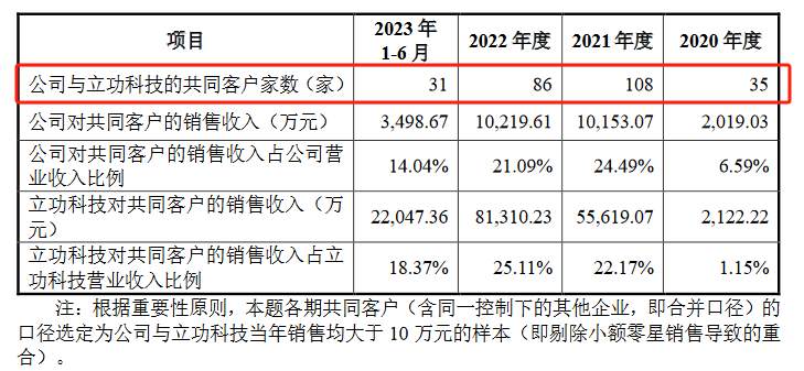 脫離母公司、尋求獨立上市的致遠電子撤回IPO，專利轉(zhuǎn)讓曾被重點審議！