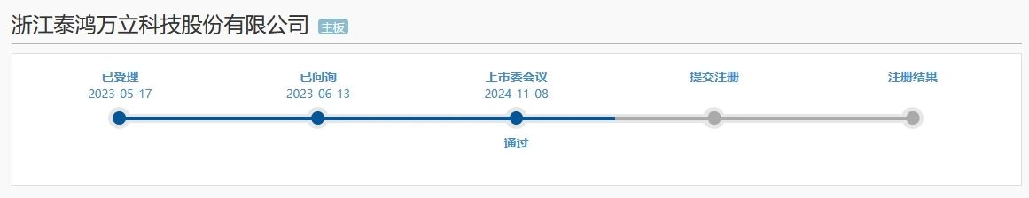 汽車零部件企業(yè)泰鴻萬立順利過會，與埃德沙公司的專利訴訟曾被問詢