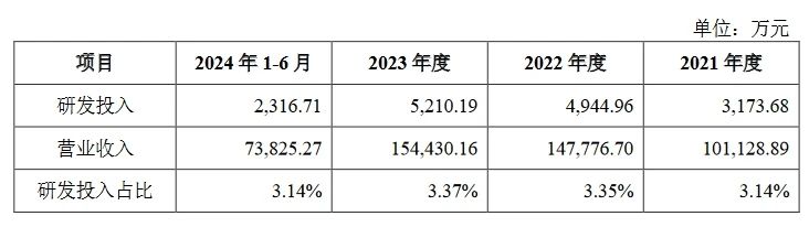 汽車零部件企業(yè)泰鴻萬立順利過會，與埃德沙公司的專利訴訟曾被問詢