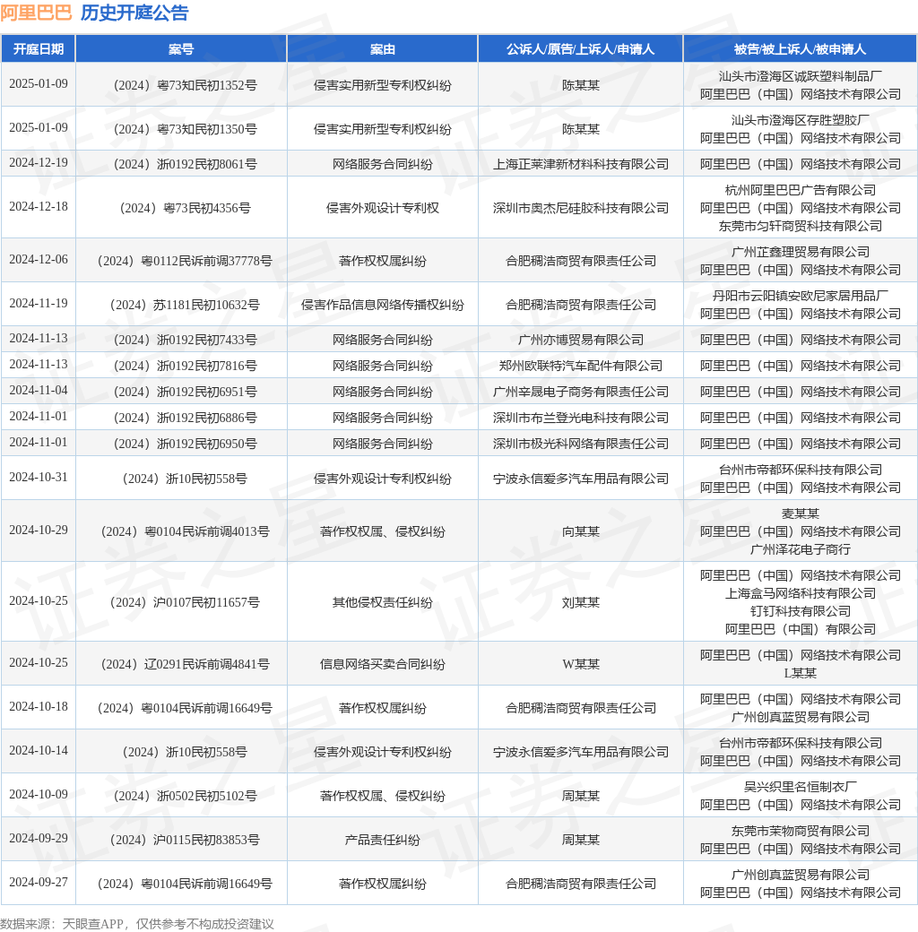 #晨報(bào)#2025年1月18日起！美國(guó)專(zhuān)利商標(biāo)局2025財(cái)年商標(biāo)費(fèi)用調(diào)整正式法案生效；浙商證券存不正當(dāng)競(jìng)爭(zhēng)情形等被警示