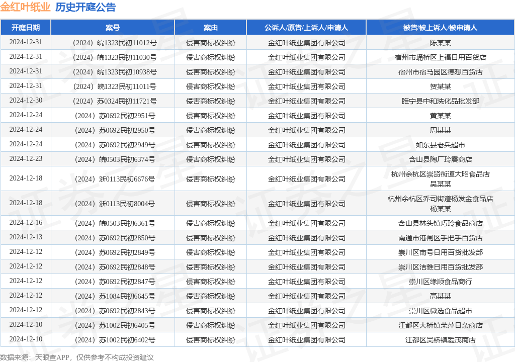 #晨報(bào)#自2025年1月1日起！《湖北省知識(shí)產(chǎn)權(quán)促進(jìn)和保護(hù)條例》實(shí)施；工信部：嚴(yán)防N型電池效率虛標(biāo)，加強(qiáng)光伏行業(yè)知識(shí)產(chǎn)權(quán)保護(hù)