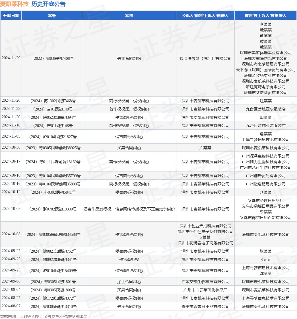 #晨報(bào)#再次掛牌！璉升科技擬1684萬(wàn)元轉(zhuǎn)讓全資子公司股權(quán)及商標(biāo)；裁定不違規(guī)！OLED專利337調(diào)查初裁結(jié)果公布