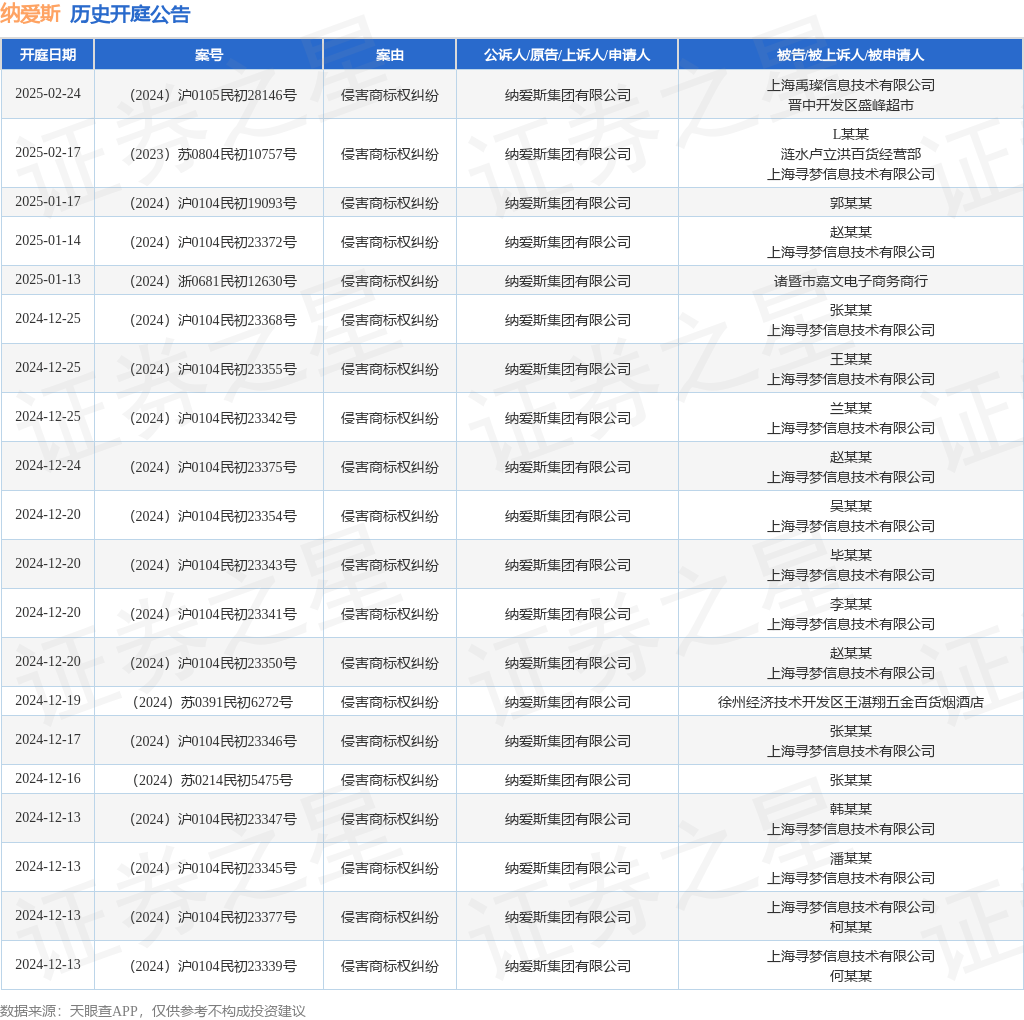 #晨報(bào)#再次掛牌！璉升科技擬1684萬(wàn)元轉(zhuǎn)讓全資子公司股權(quán)及商標(biāo)；裁定不違規(guī)！OLED專利337調(diào)查初裁結(jié)果公布