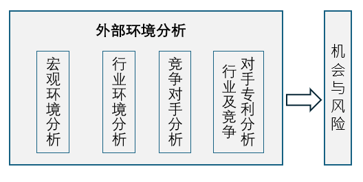 如何讓專利戰(zhàn)略更好地賦能企業(yè)戰(zhàn)略