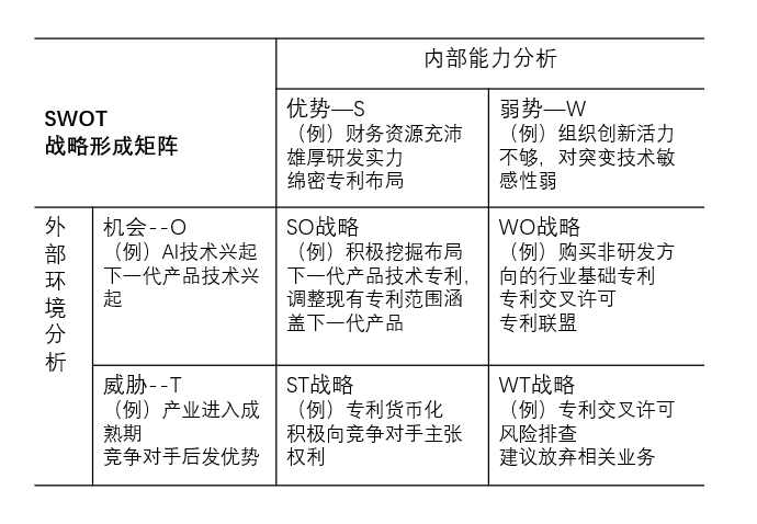 如何讓專利戰(zhàn)略更好地賦能企業(yè)戰(zhàn)略