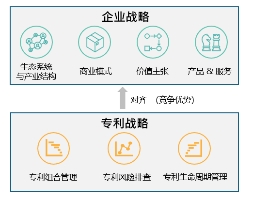 如何讓專利戰(zhàn)略更好地賦能企業(yè)戰(zhàn)略