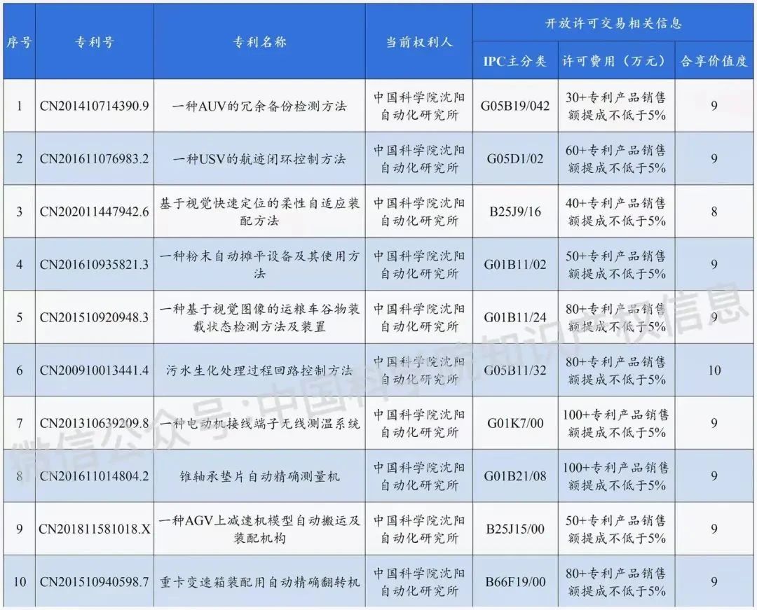 #晨報#12月8日起！《歐盟設(shè)計立法改革一攬子計劃》正式生效；可穿戴設(shè)備可提示你被偷拍！小米公布新發(fā)明專利