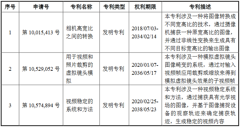 #晨報(bào)#《專利商標(biāo)代理服務(wù)政府采購需求標(biāo)準(zhǔn)（征求意見稿）》全文發(fā)布；即日起，湘潭市知識產(chǎn)權(quán)保護(hù)中心專利預(yù)審不再設(shè)置提交量限制！