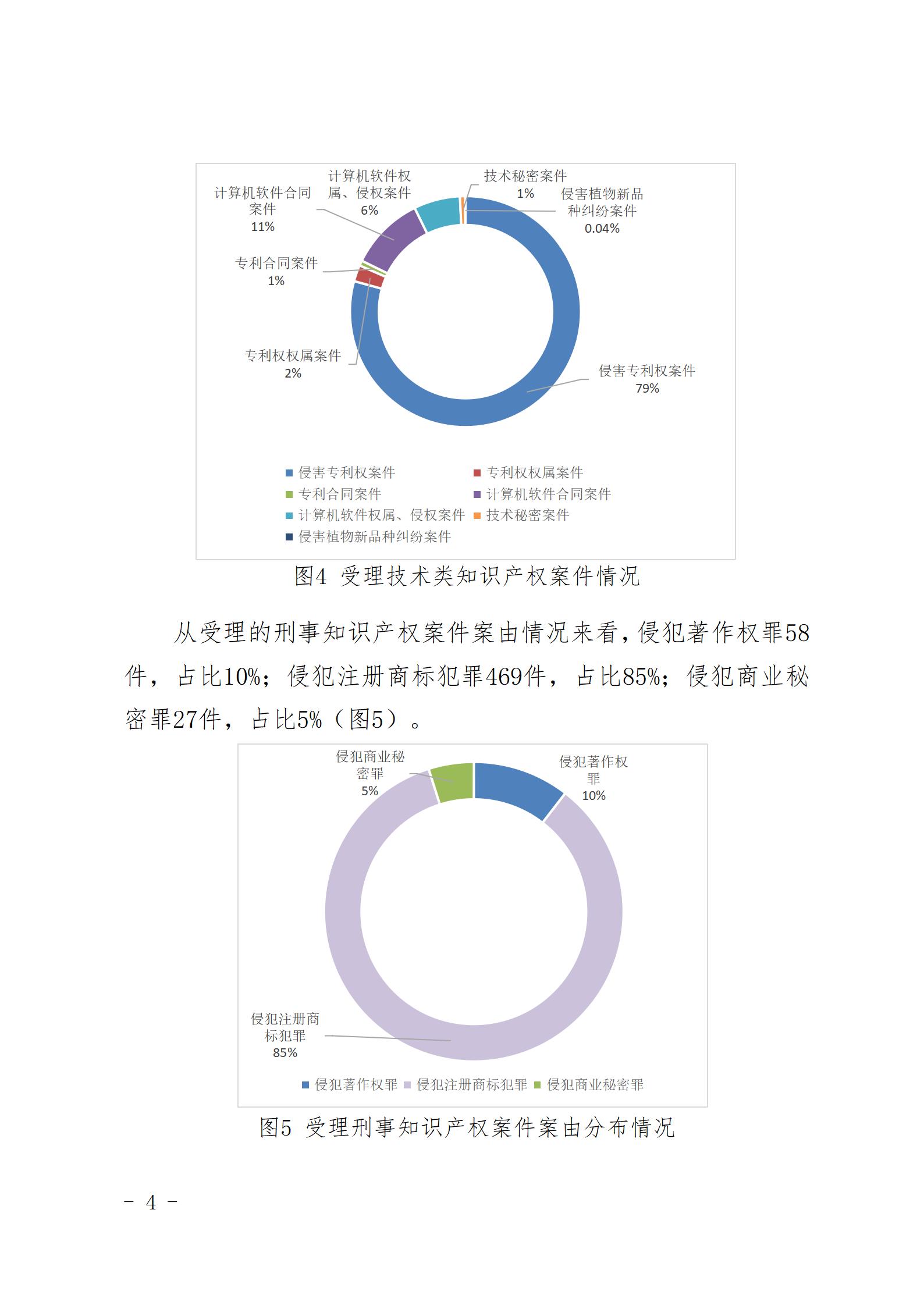 上海三中院、上海知產(chǎn)法院發(fā)布《十年知識產(chǎn)權(quán)司法保護(hù)狀況（2015-2024）》！