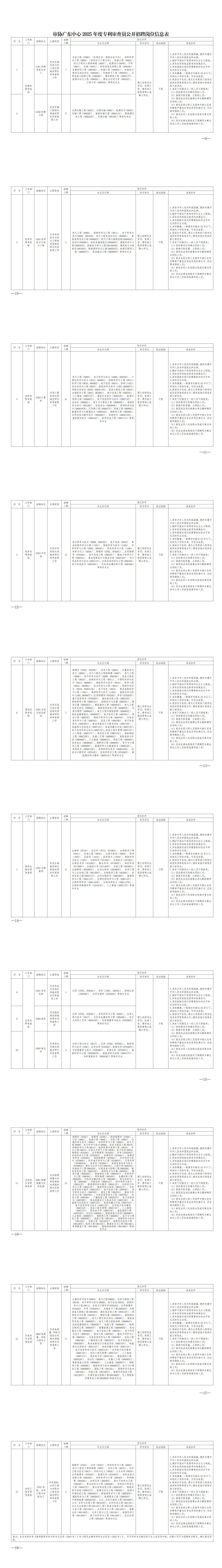 聘！國家知識(shí)產(chǎn)權(quán)局專利局專利審查協(xié)作廣東中心招聘「博士后研究人員＋專利審查員」